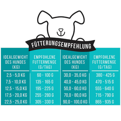 Noch ganz Fisch im Kopp? - doggiescouture.at